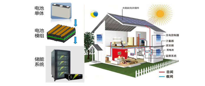 三迅新能源新技術(shù)破解制約鋰電池在新能源動力及儲能應(yīng)用中四大瓶頸 三迅新能源新技術(shù)破解制約鋰電池在新能源動力及儲能應(yīng)用中四大瓶頸