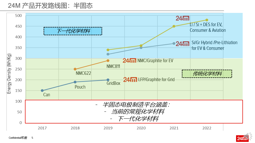 24M公司CEO Nancy 24M公司CEO Nancy