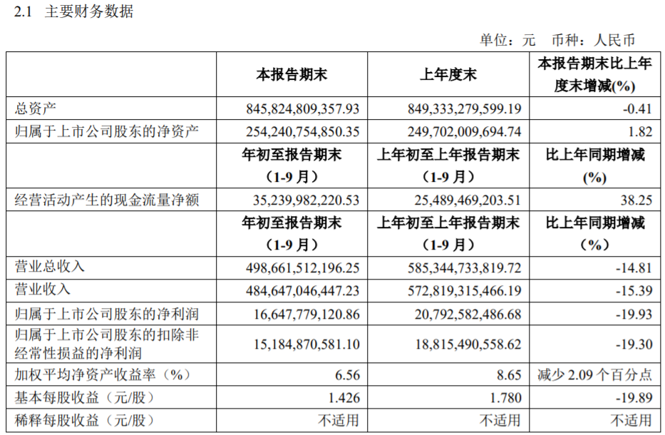 上汽集團 上汽集團