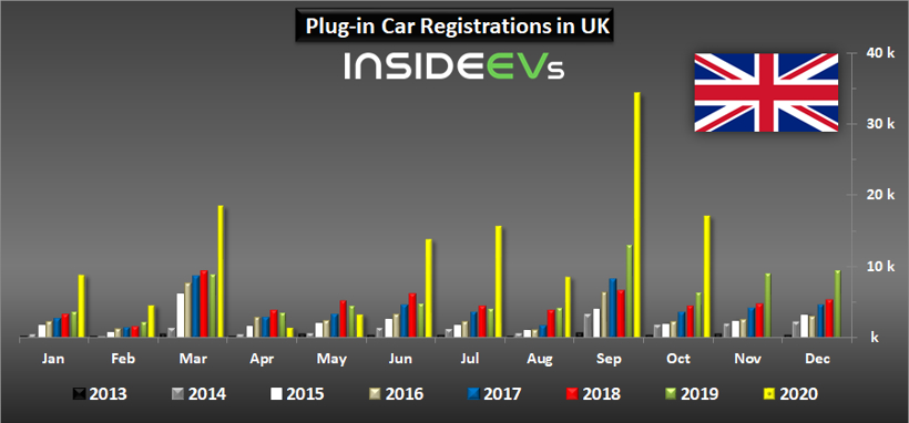 電動汽車,銷量 電動汽車,銷量