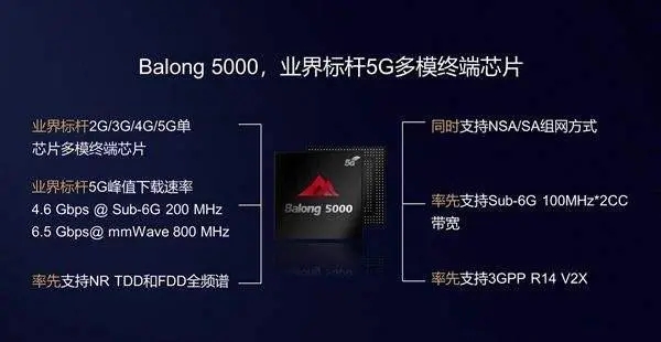 5G商用一周年 汽車市場封零 誰在買單? 5G商用一周年 汽車市場封零 誰在買單?