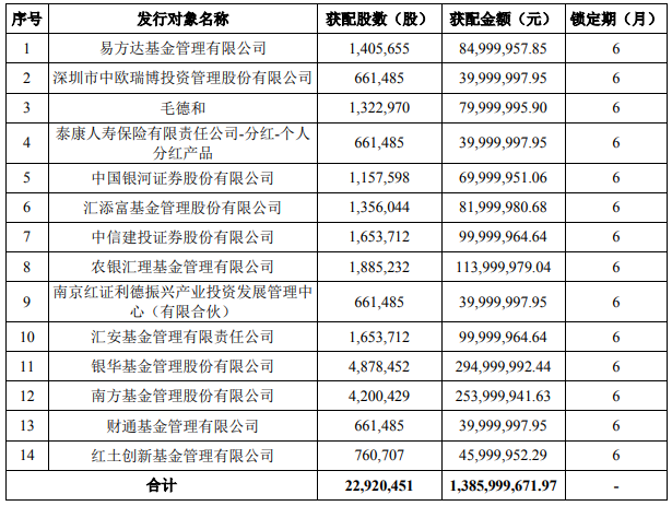 科達利13.86億募資方案落地 加碼動力鋰電池精密結構件 科達利13.86億募資方案落地 加碼動力鋰電池精密結構件