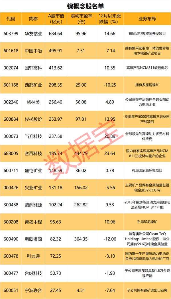 特斯拉盯上鎳礦！全球巨頭爭搶鎳資源