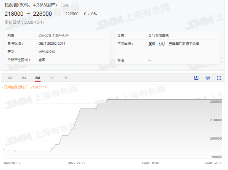 5G手機(jī)出貨量占比繼續(xù)提升 未來(lái)2-3個(gè)月鈷酸鋰價(jià)格預(yù)計(jì)小漲后回落