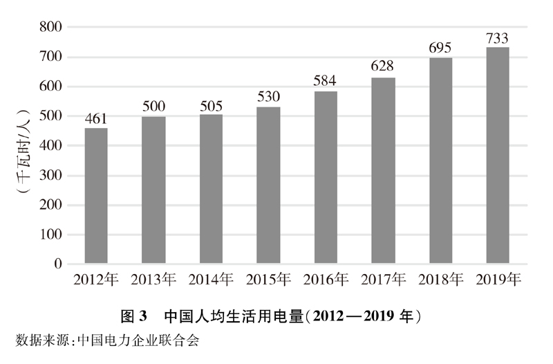 《新時代的中國能源發(fā)展》白皮書