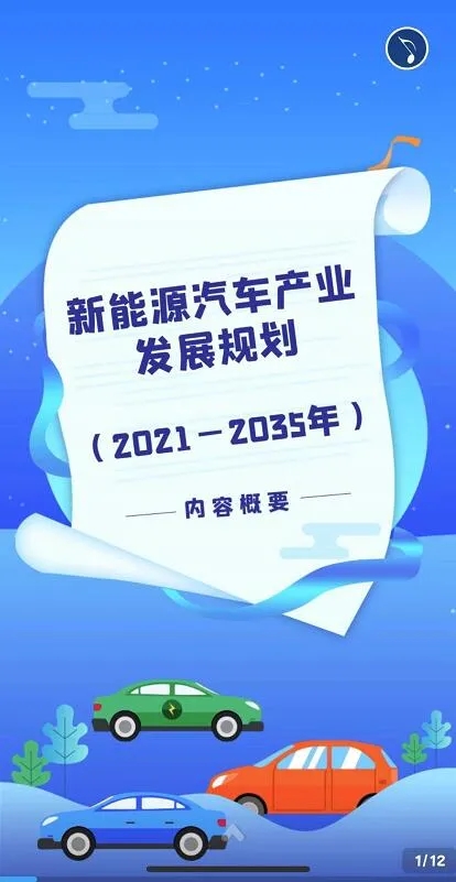 新能源汽車產業發展規劃(2021-2035年) 新能源汽車產業發展規劃(2021-2035年)