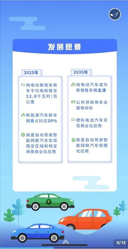 新能源汽車產業發展規劃(2021-2035年) 新能源汽車產業發展規劃(2021-2035年)