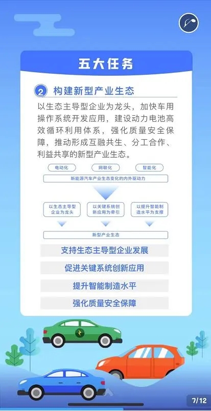 新能源汽車產業發展規劃(2021-2035年) 新能源汽車產業發展規劃(2021-2035年)