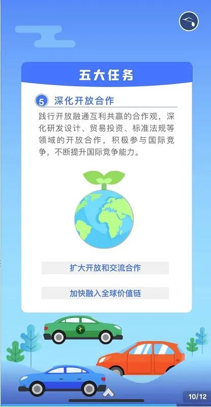 新能源汽車產業發展規劃(2021-2035年) 新能源汽車產業發展規劃(2021-2035年)