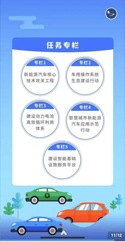新能源汽車產業發展規劃(2021-2035年) 新能源汽車產業發展規劃(2021-2035年)