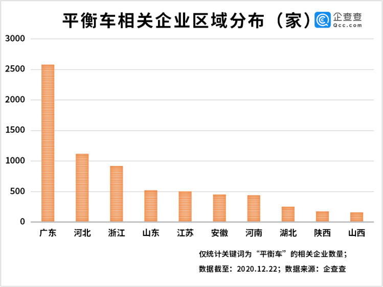 電動平衡車,鋰電池
