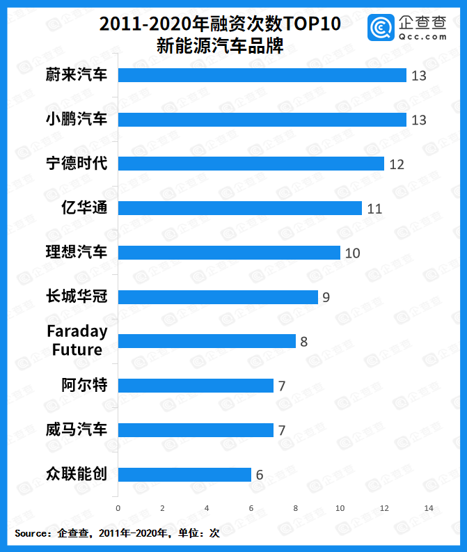 新能源汽車品牌投融資事件 新能源汽車品牌投融資事件