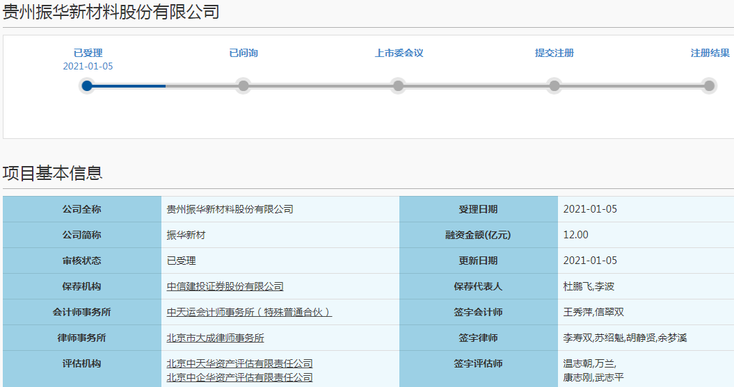 振華新材 振華新材