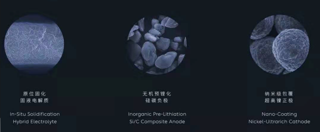 蔚來汽車150kWh的固態(tài)電池是什么? 蔚來汽車150kWh的固態(tài)電池是什么?