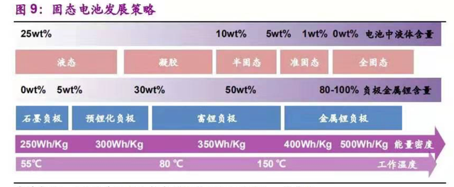 蔚來汽車150kWh的固態(tài)電池是什么?并不是真正意義上的技術 蔚來汽車150kWh的固態(tài)電池是什么?并不是真正意義上的技術