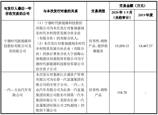 福建閩東時代鄉(xiāng)村投資發(fā)展合伙企業(yè)（有限合伙）、浙江 吉晟資產(chǎn)管理有限公司的關(guān)聯(lián)方最近一年與發(fā)行人的交易情況