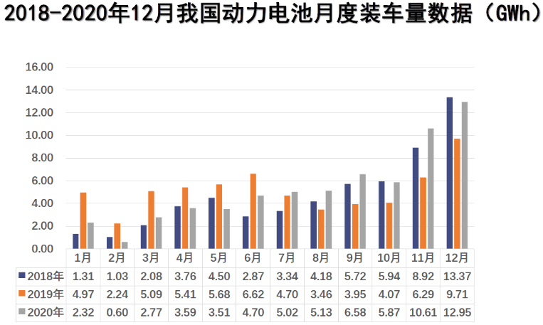 新能源汽車(chē),動(dòng)力電池,電動(dòng)汽車(chē)