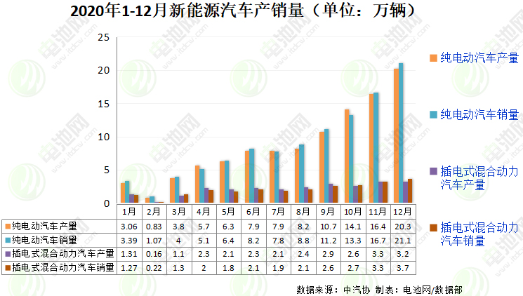 新能源汽車(chē),電動(dòng)汽車(chē),動(dòng)力電池