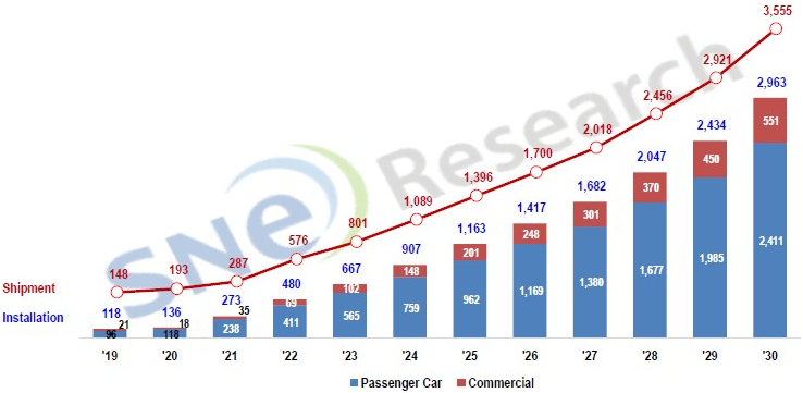 動(dòng)力電池,鋰電池