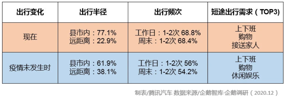 汽車圈大變局 新能源汽車年度產銷創歷史新高 汽車圈大變局 新能源汽車年度產銷創歷史新高