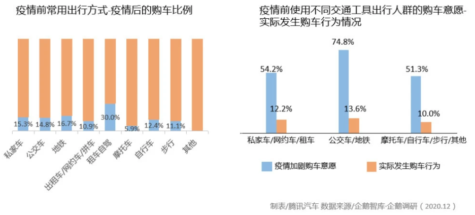 汽車圈大變局 新能源汽車年度產銷創歷史新高 汽車圈大變局 新能源汽車年度產銷創歷史新高