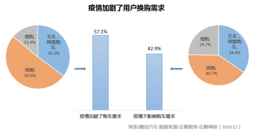 汽車圈大變局 新能源汽車年度產銷創歷史新高 汽車圈大變局 新能源汽車年度產銷創歷史新高