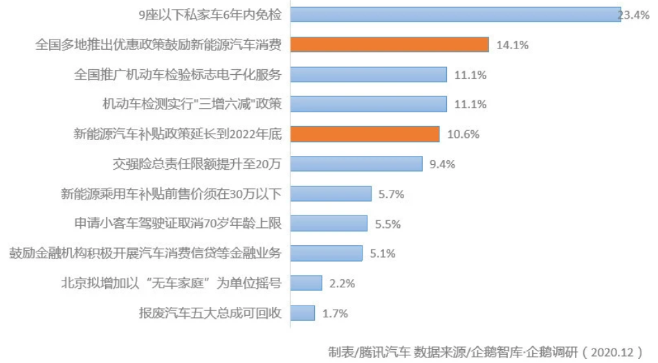 汽車圈大變局 新能源汽車年度產銷創歷史新高 汽車圈大變局 新能源汽車年度產銷創歷史新高