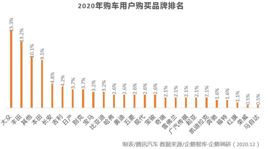 汽車圈大變局 新能源汽車年度產銷創歷史新高 汽車圈大變局 新能源汽車年度產銷創歷史新高