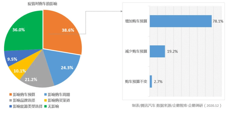 汽車圈大變局 新能源汽車年度產銷創歷史新高 汽車圈大變局 新能源汽車年度產銷創歷史新高