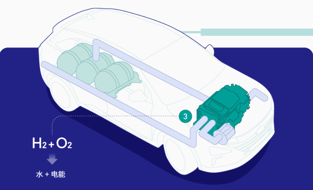 圖片來源：現代汽車