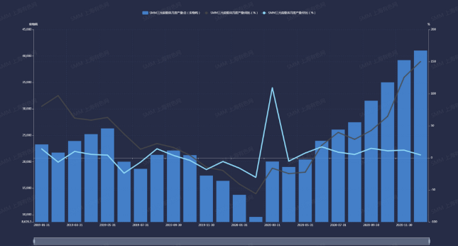2019年1月至2020年12月中國三元前驅體產量