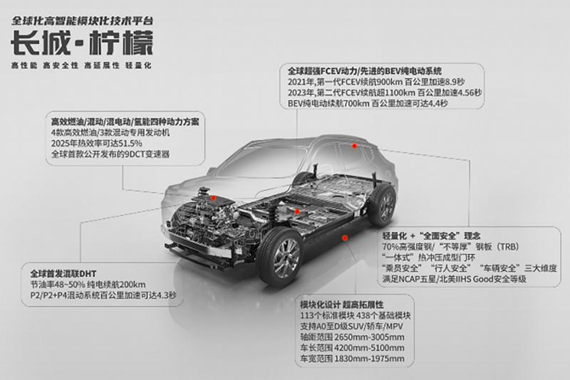 長城汽車技術進化論：新平臺、智能化和共贏生態圈是關鍵詞