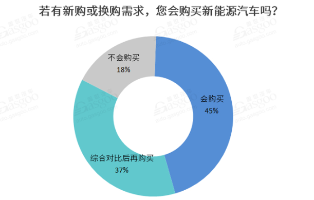 2021新能源車私人消費(fèi)將繼續(xù)提升 新勢力車企備受期待