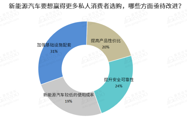 2021新能源車私人消費(fèi)將繼續(xù)提升 新勢力車企備受期待