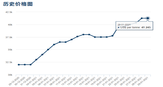 鈷價,四氧化三鈷,鈷礦 鈷價,四氧化三鈷,鈷礦