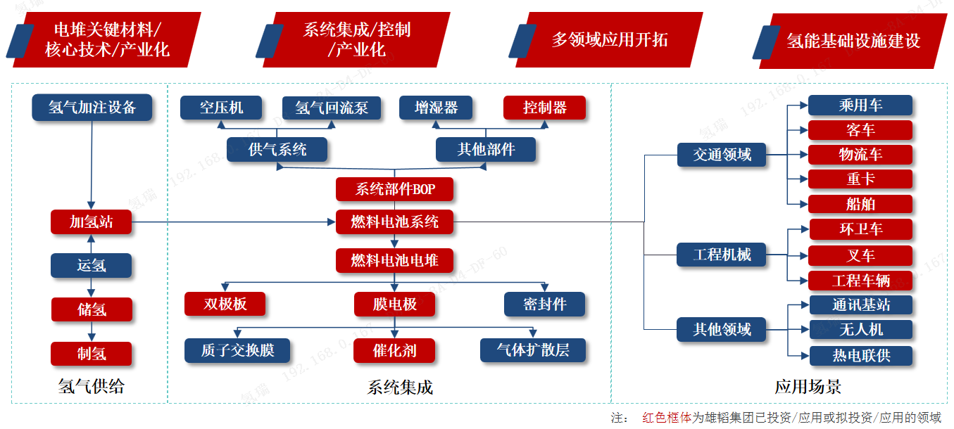 雄韜股份獲批國家級博士后科研工作站 燃料電池領(lǐng)域已獲權(quán)專利53項(xiàng)