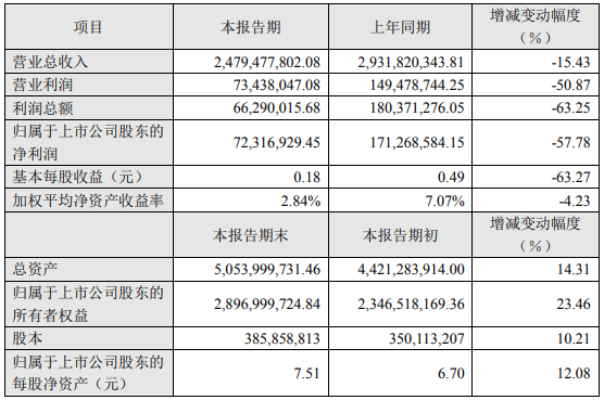 雄韜股份 雄韜股份