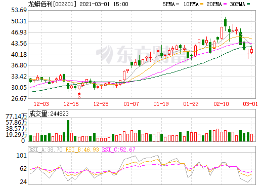 龍蟒佰利 龍蟒佰利