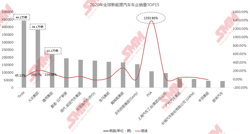 全球新能源汽車乘用車銷量逆勢(shì)增長(zhǎng) 歐洲反超中國(guó)登頂銷量冠軍