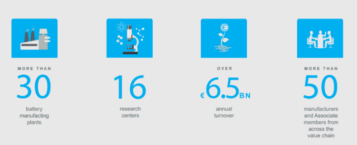 共探歐洲市場發展機會 推動中歐電池產業融合 共探歐洲市場發展機會 推動中歐電池產業融合