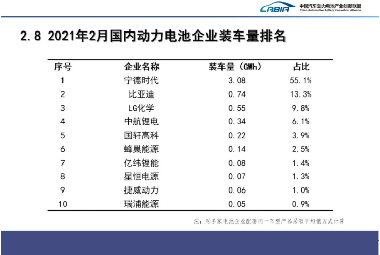 新能源汽車,動力電池,電動汽車