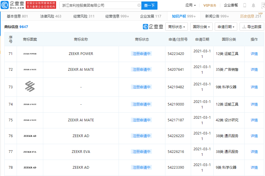 吉利計(jì)劃推出新電動(dòng)汽車品牌“ZEEKR” 本月已申請(qǐng)多個(gè)相關(guān)商標(biāo)