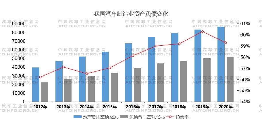 全球通脹襲來 汽車企業(yè)發(fā)展路在何方