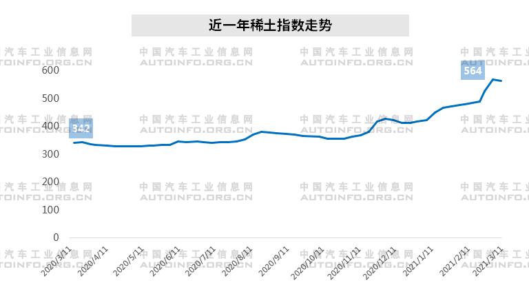 全球通脹襲來 汽車企業(yè)發(fā)展路在何方