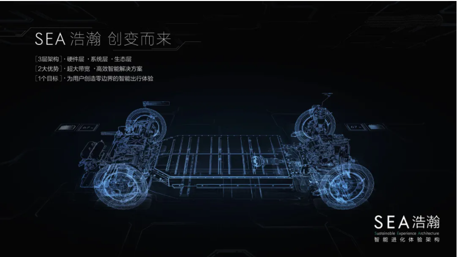 圖片來源:吉利汽車 圖片來源:吉利汽車