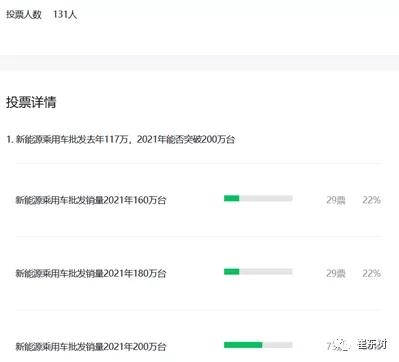 今年中國新能源乘用車銷量或達200萬臺 新勢力車企增長貢獻走強 今年中國新能源乘用車銷量或達200萬臺 新勢力車企增長貢獻走強