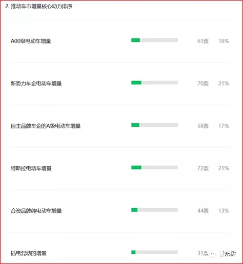 今年中國新能源乘用車銷量或達200萬臺 新勢力車企增長貢獻走強 今年中國新能源乘用車銷量或達200萬臺 新勢力車企增長貢獻走強