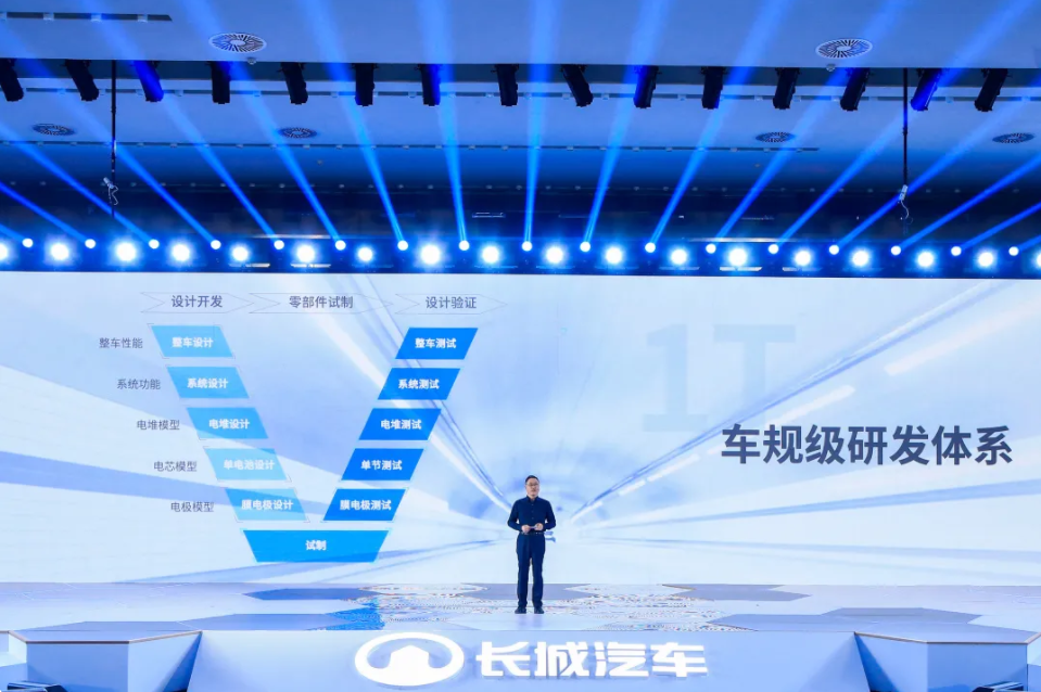 1整套車規(guī)級研發(fā)體系