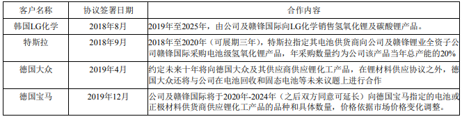 贛鋒鋰業 贛鋒鋰業