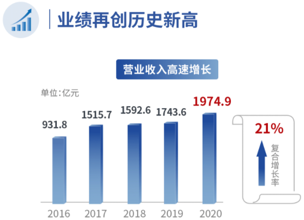 濰柴動力 濰柴動力